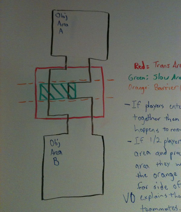 This crude illustration was my best idea for creating Co-Op Blockers,
 with the orange lines representing the barriers on either end of the airlock.